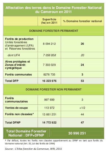 les differents types de sols rencontres au cameroun